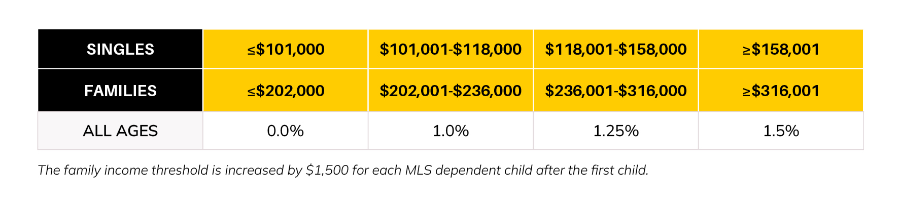 2505_Australian_Gov_Rebate_MLS-v3