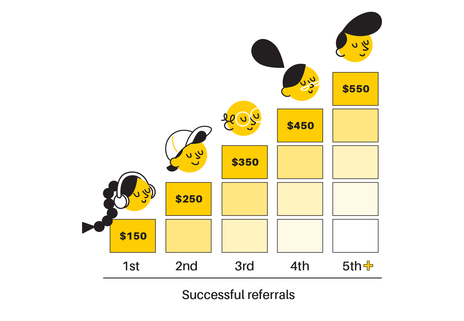 CBHS_Refer_and_earn
