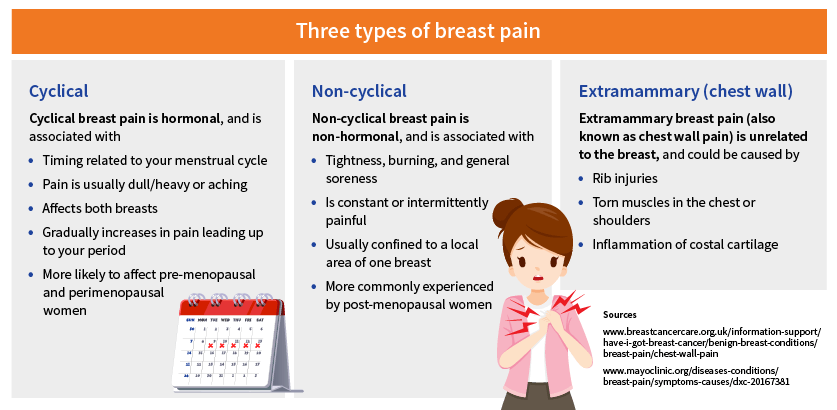 3 types of breast pain