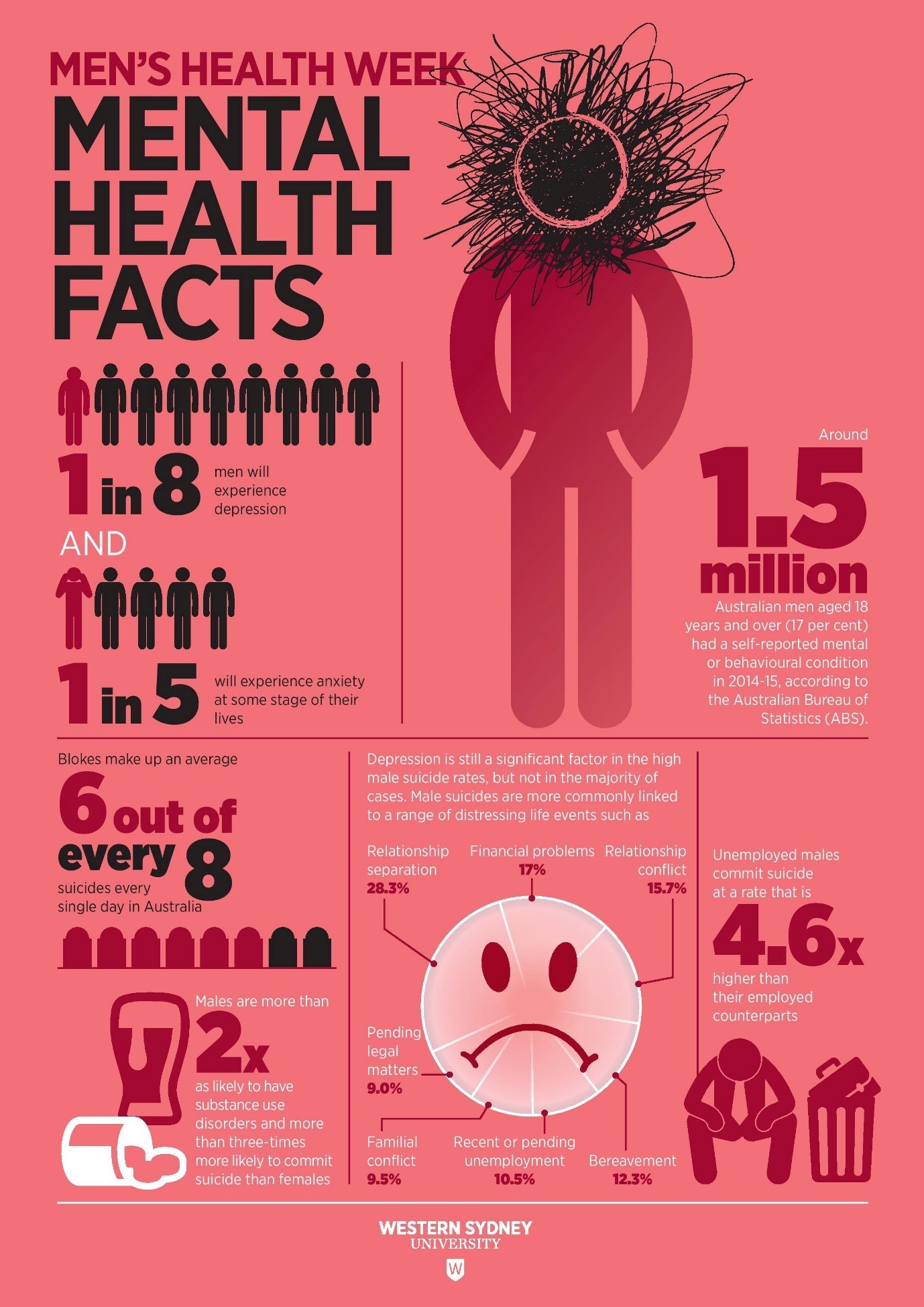 Heart disease, blood pressure and stroke