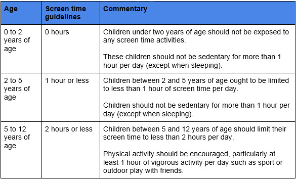 Aap Screen Time Guidelines For Schoolchildren And Adolescents 2016 Gt