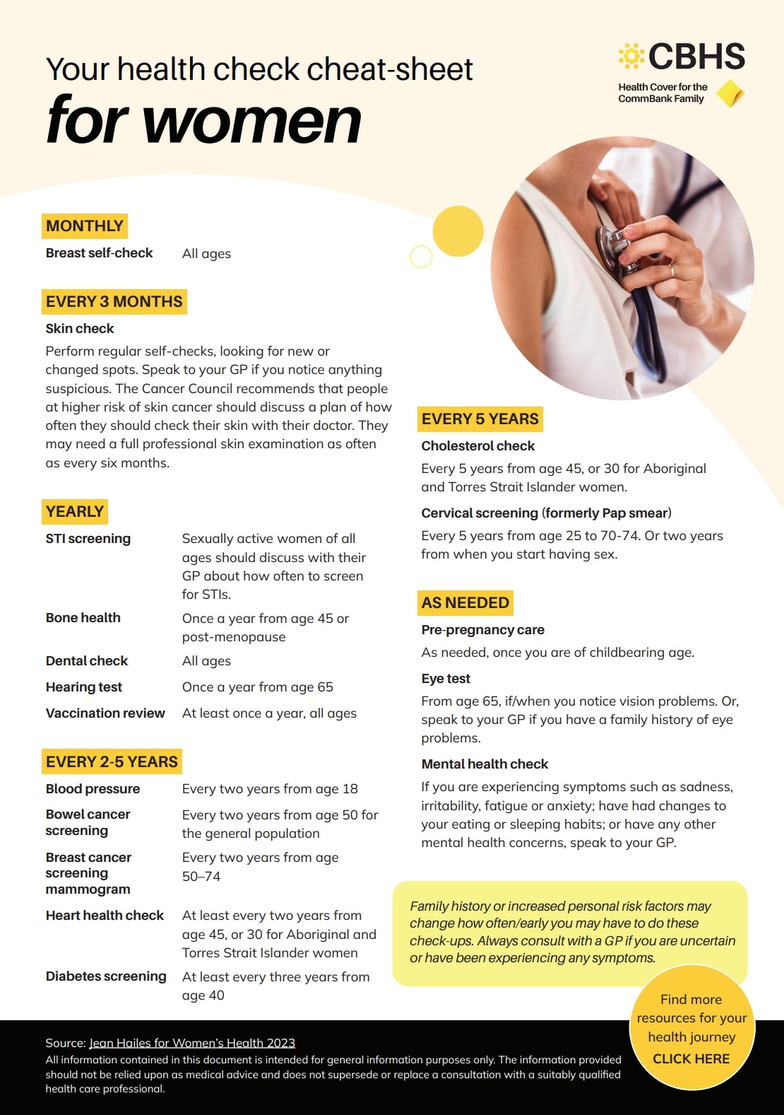 womens health check cheat sheet