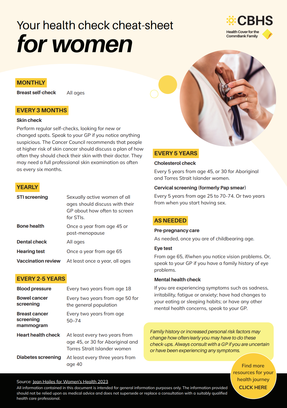 womens health check cheat sheet