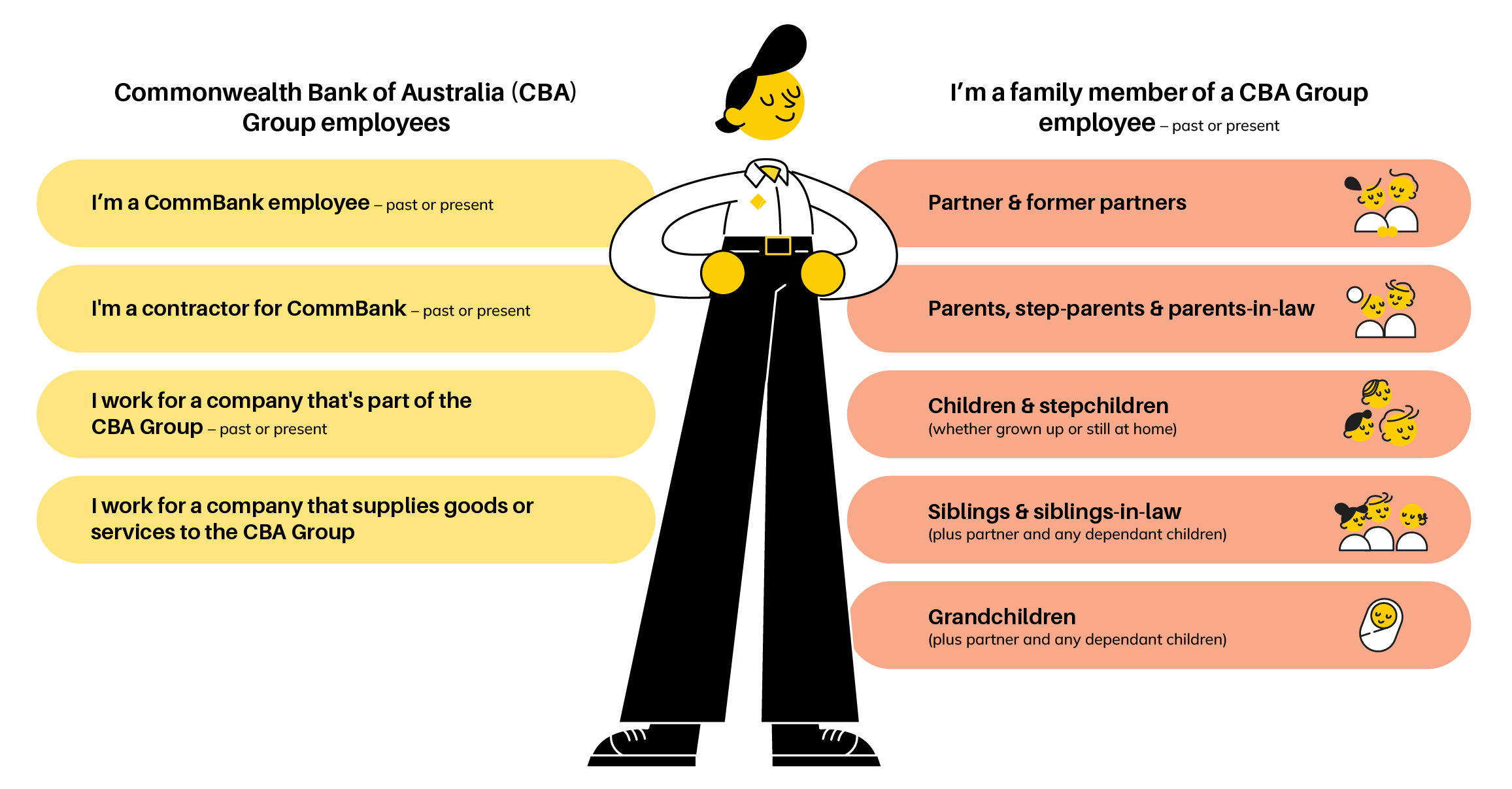 Eligibility chart_CBHS