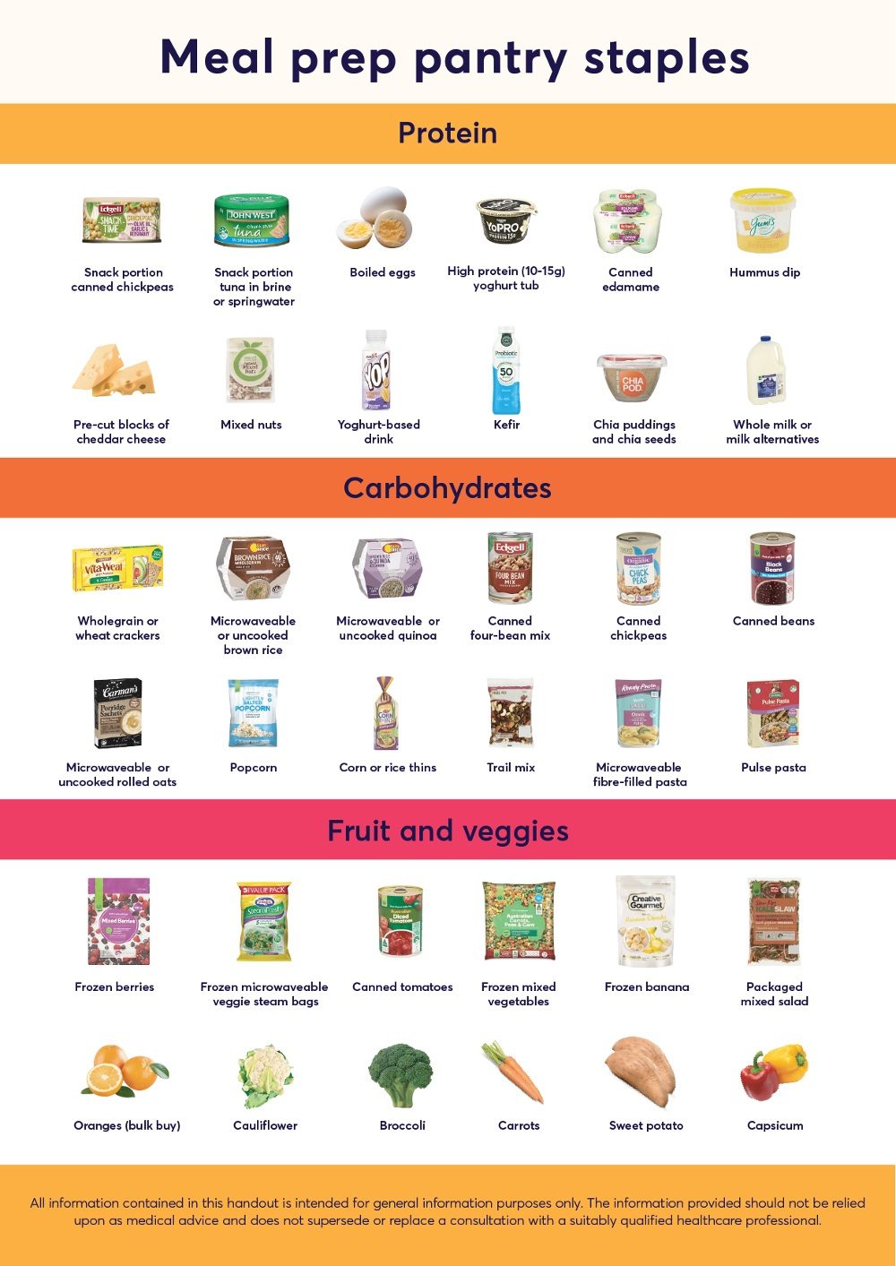 health pantry infographic