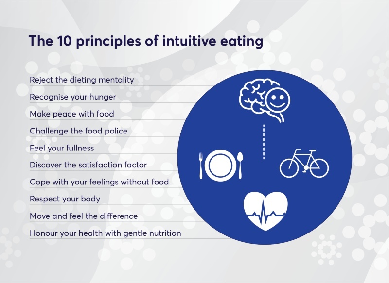 2210_CBHS_Intuitive_Eating_Infographic 1
