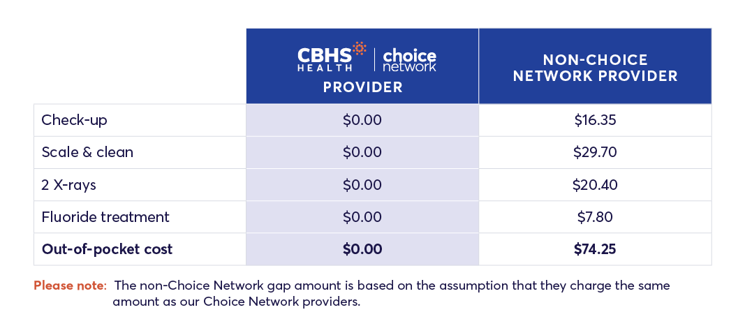 2303_Blog_Post_Choice_Network_Table