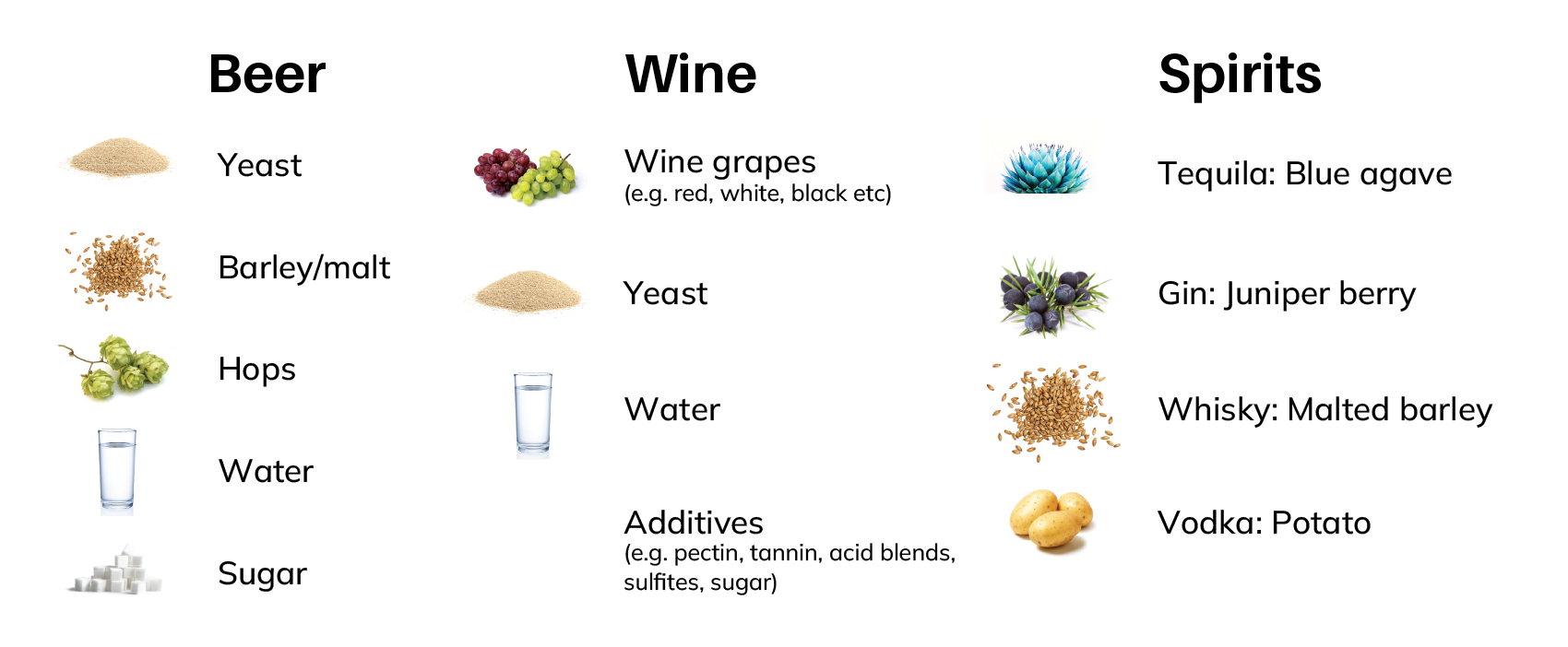 alcohol chart