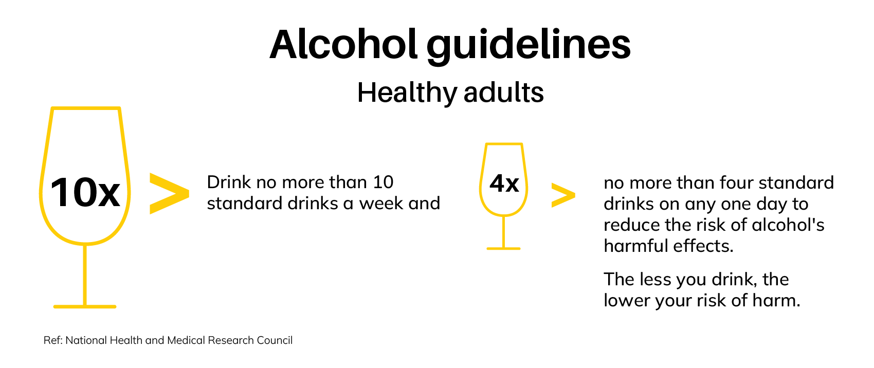 alcohol guidelines