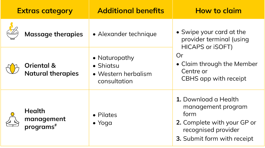 extras_benefits_table