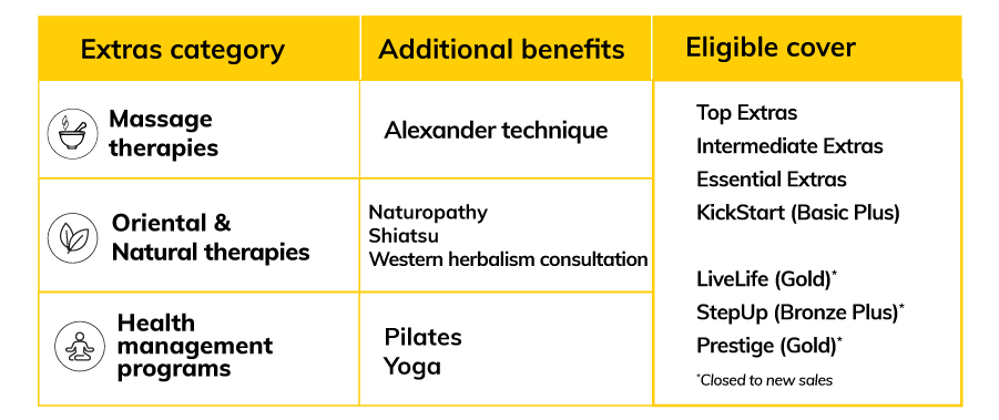 extras_benefits_table