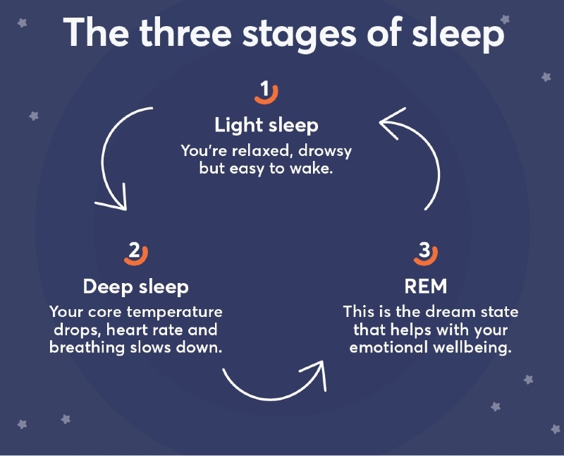 A-Z Blog Prioritise Sleep Infographic