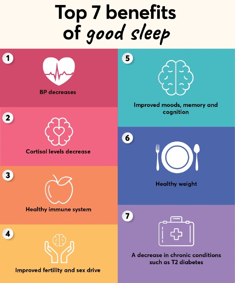 A-Z Sleep Infographic 2