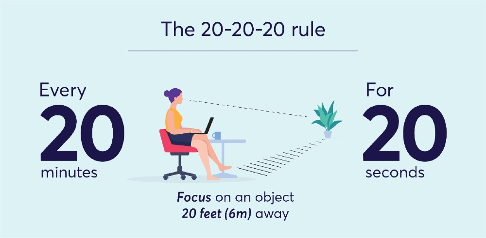 20 20 20 rule