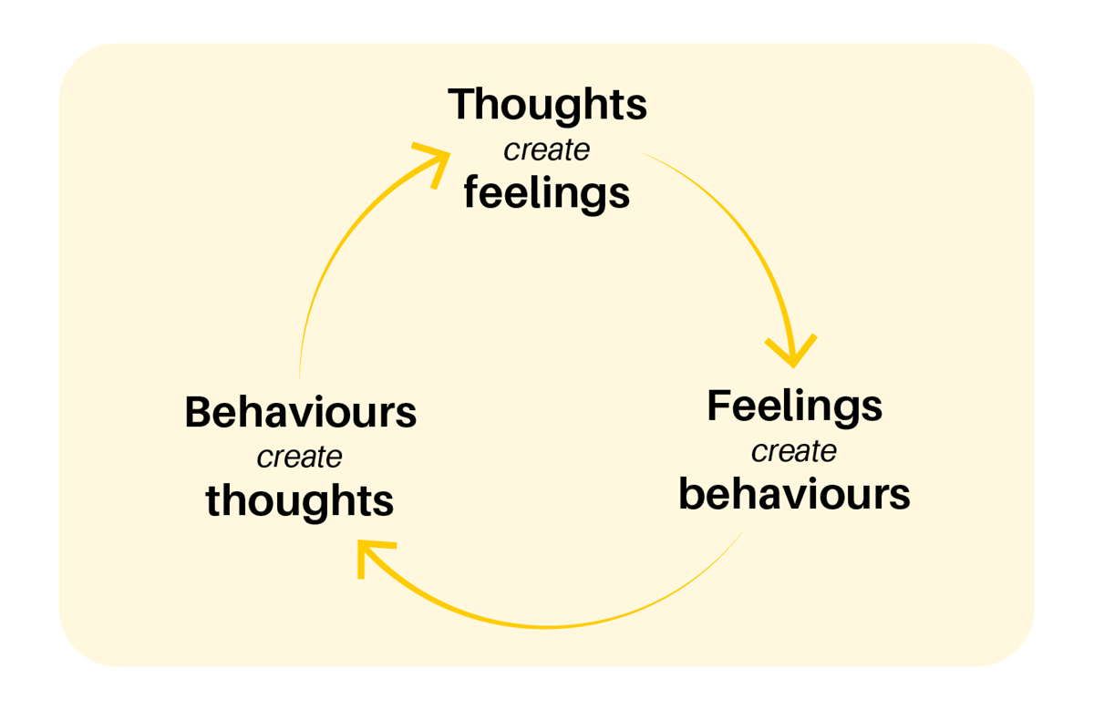 Cognitive_Behavioural_Therapy
