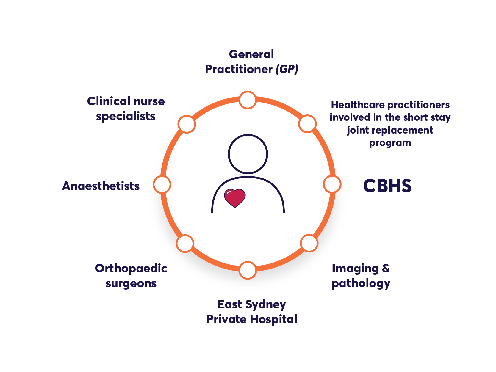 collaborative care modal