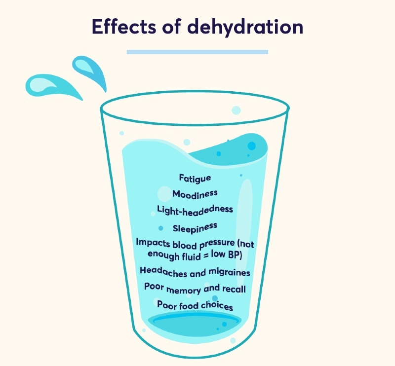 DEHYDRATION Infographic