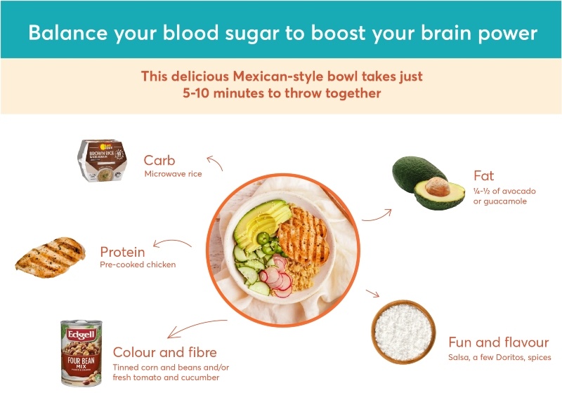 Eating smart infographic