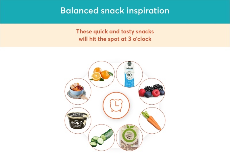 Eat smart infographic