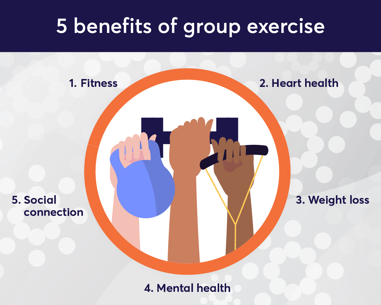 Group Exercise Blog INFOGRAPHIC