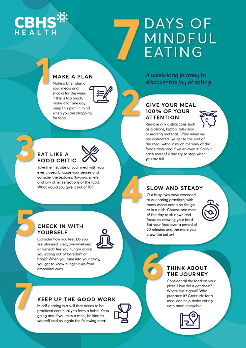 Health Hub 7 Days of Mindful Eating