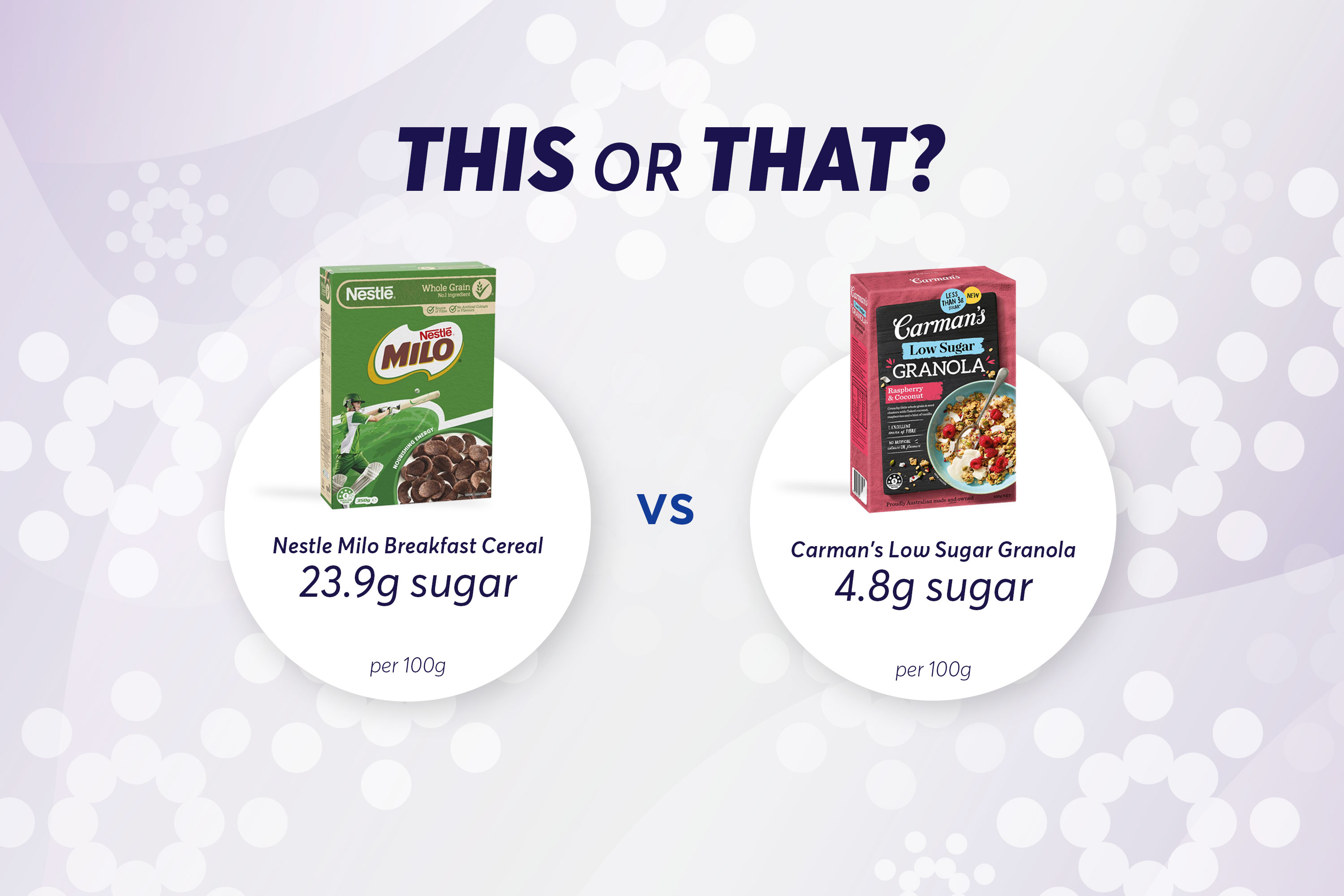 Sugar contain comparison for brekkie