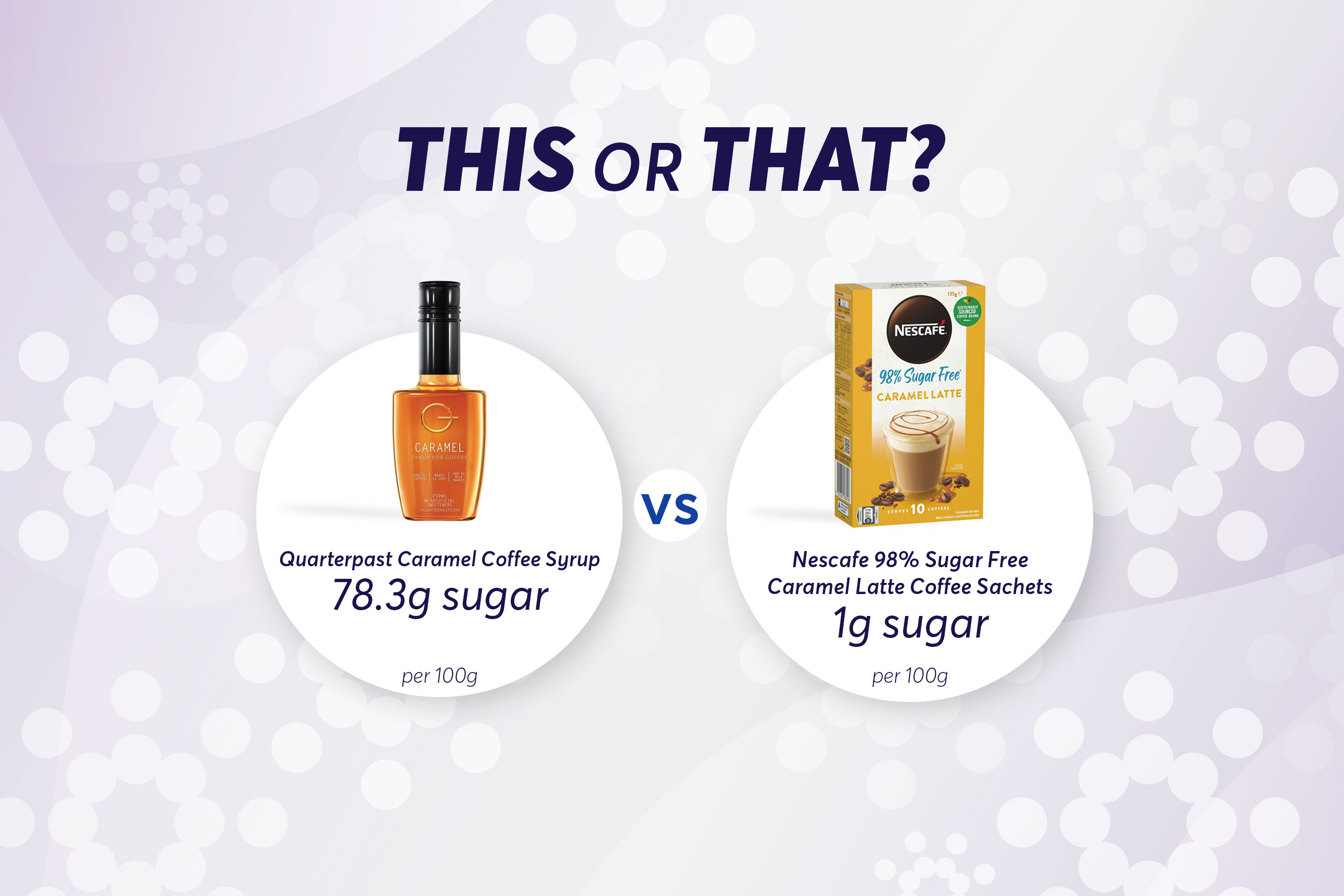 Sugar contain comparison for flavoured coffee drinks