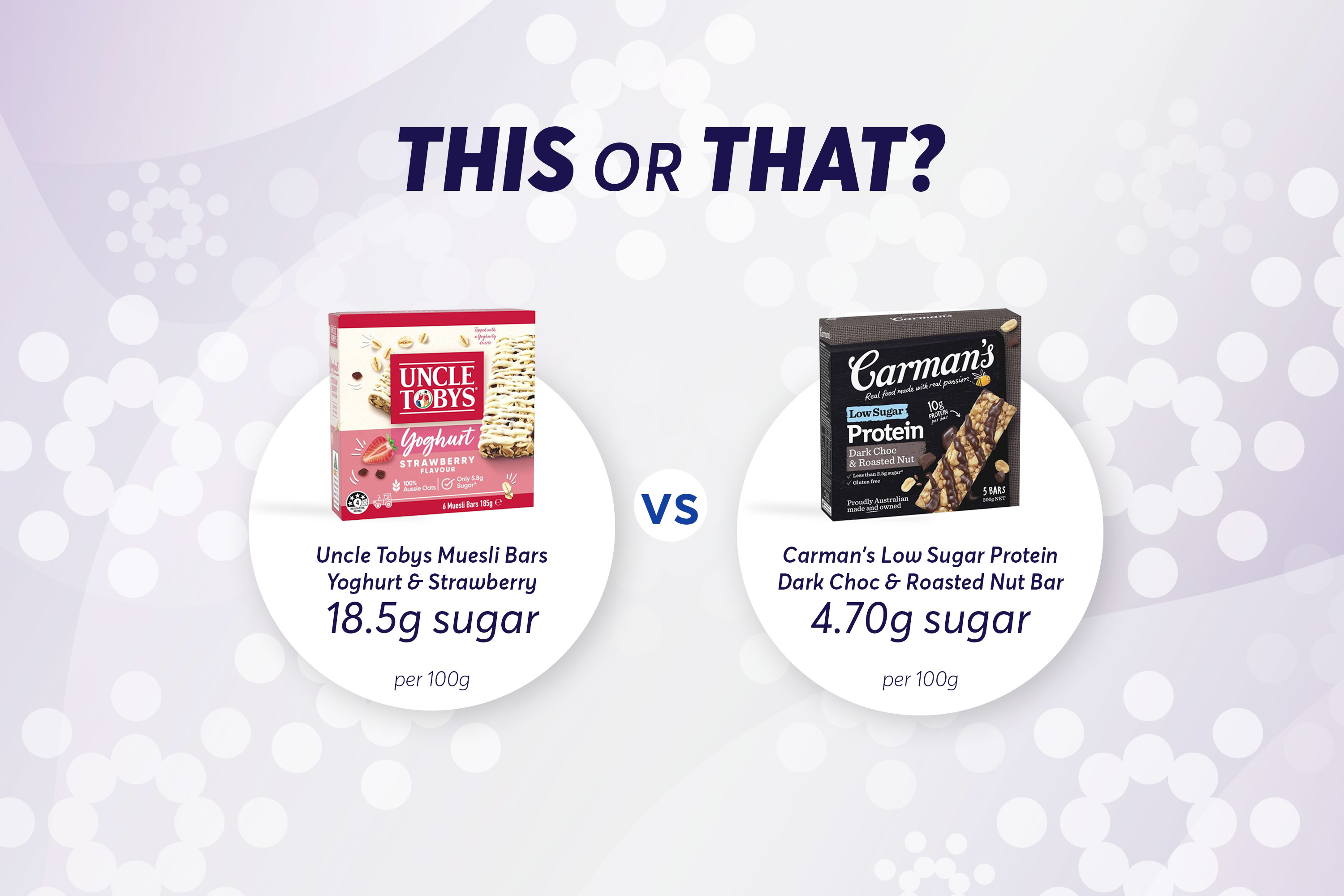 Sugar contain comparison for protein bars