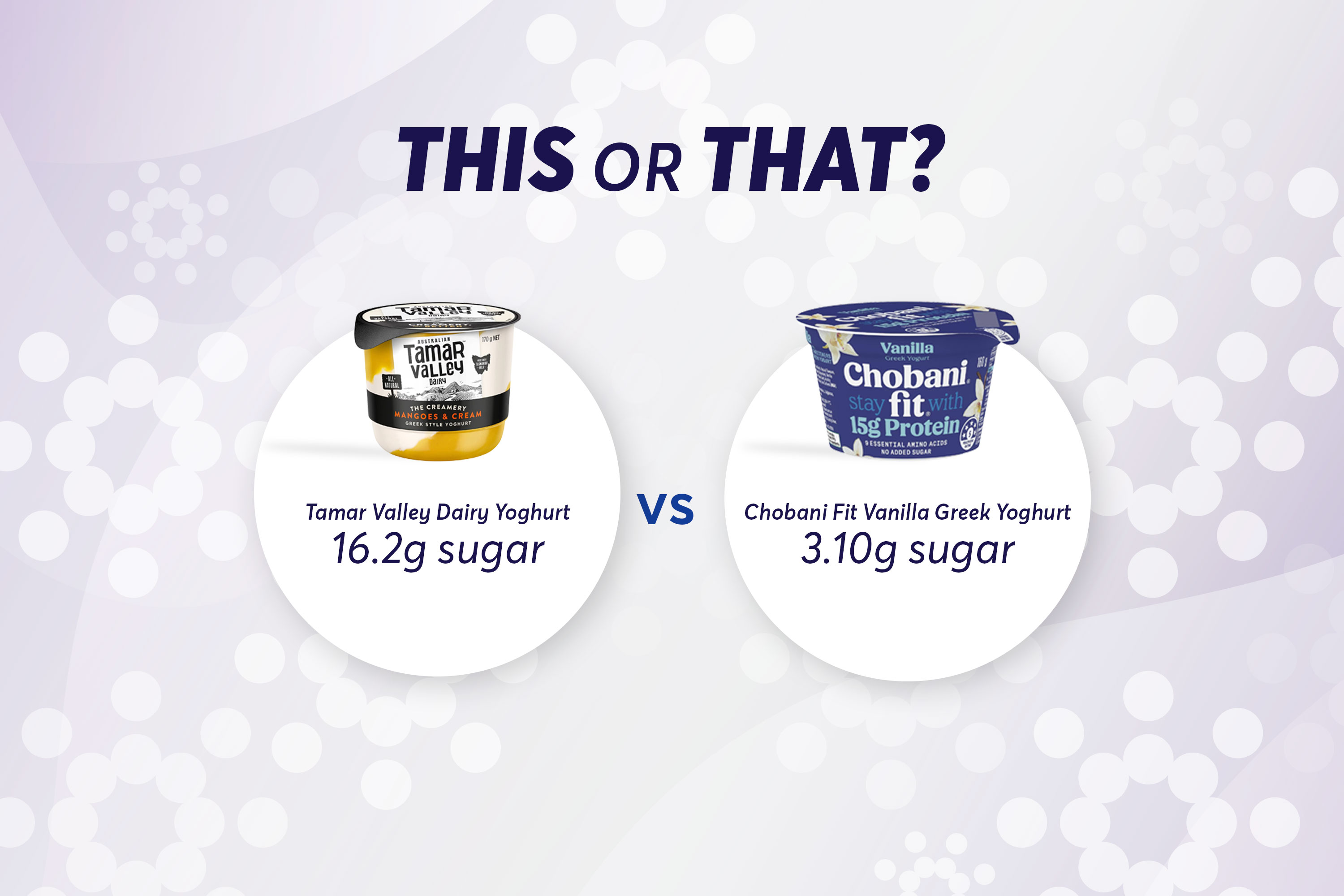 Sugar contain comparison for yogurts