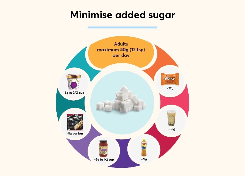 SUGAR Infographic 