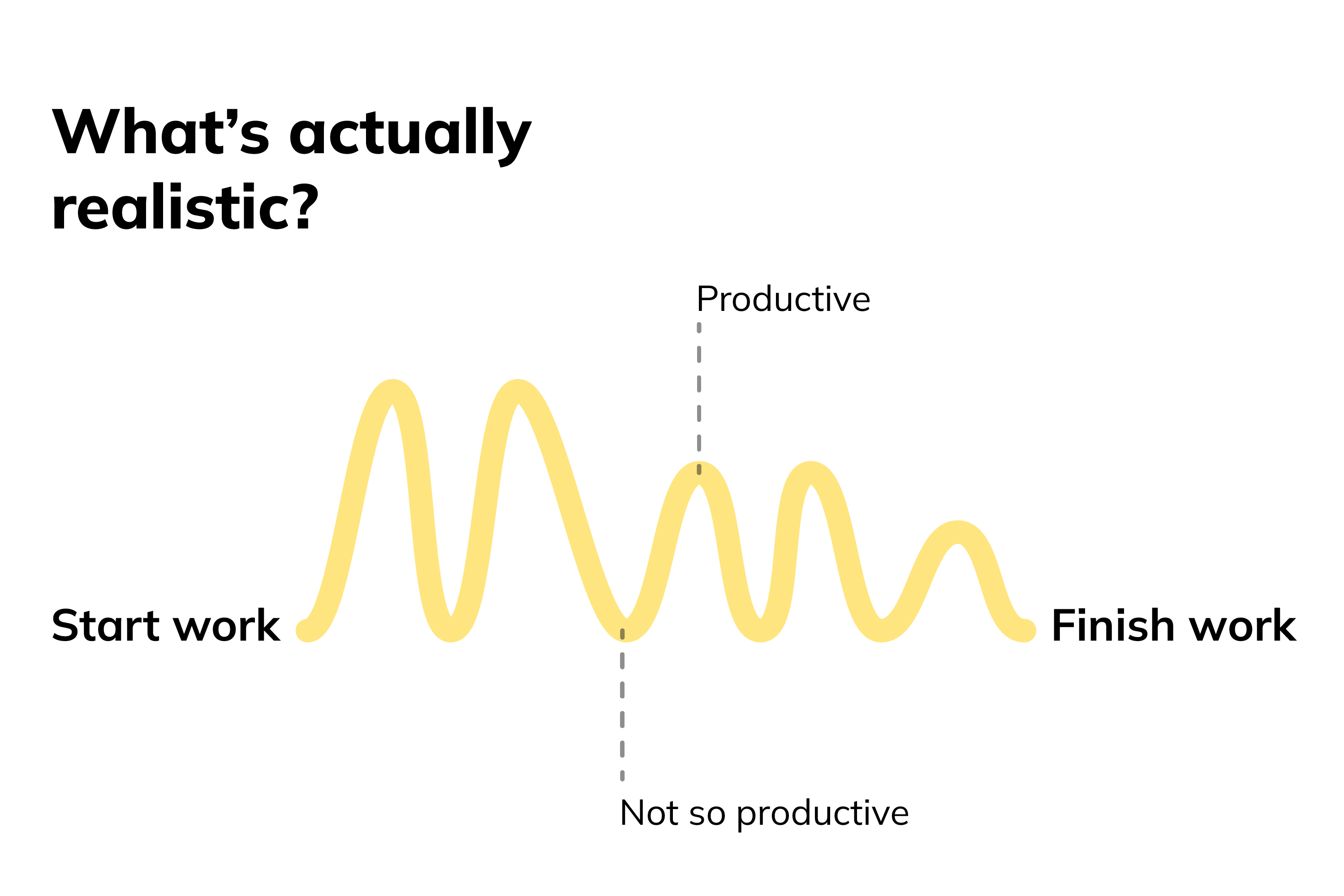 Work time and productivity